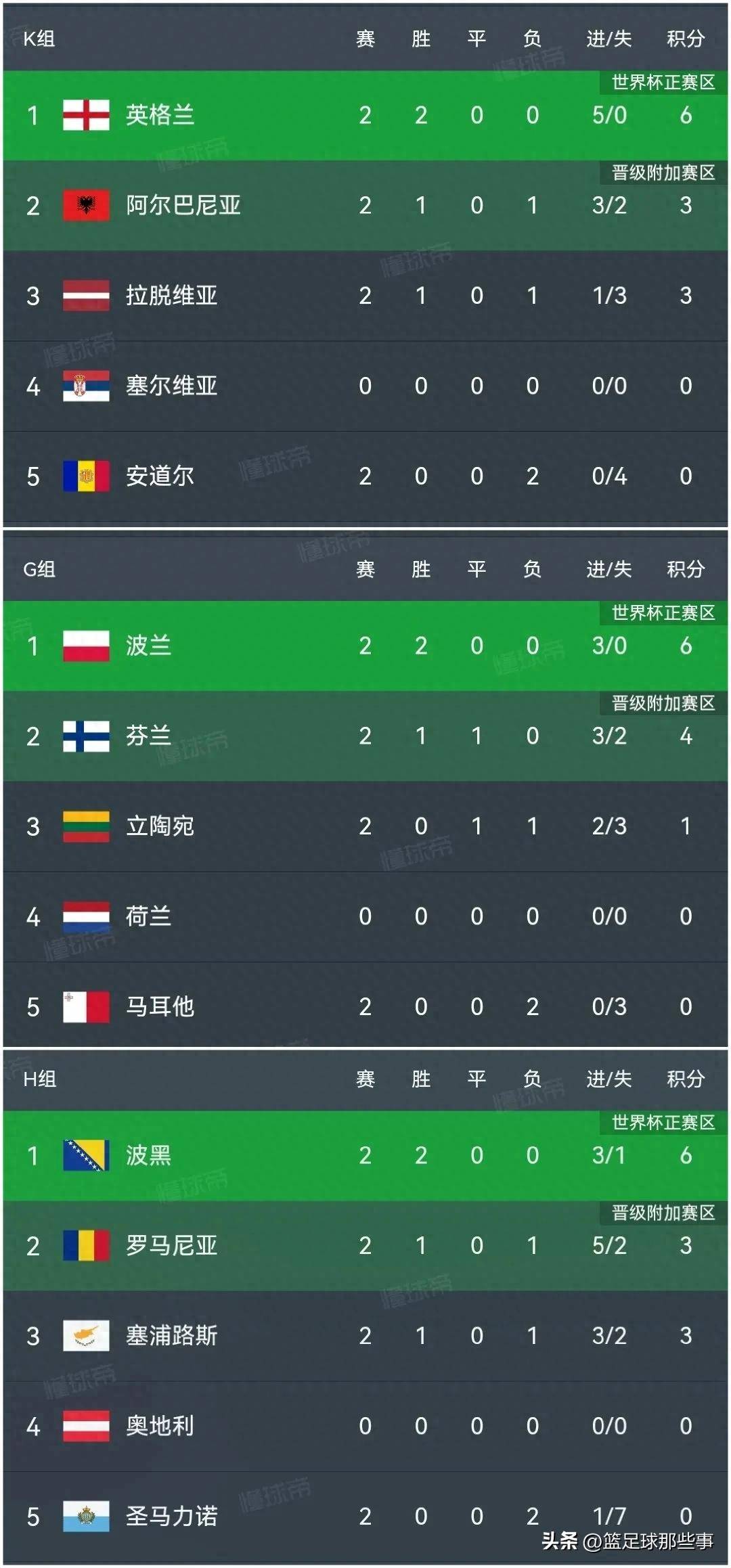 乐鱼体育馆-波黑阿尔巴尼亚险胜，小国家再添荣耀