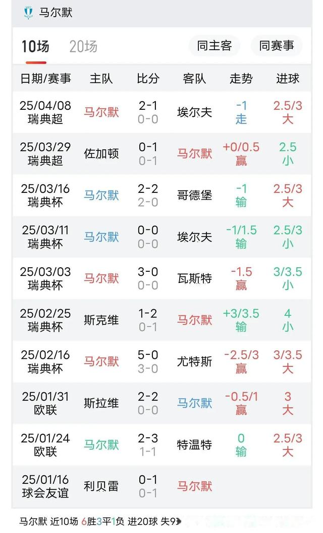 瑞典小组赛连胜，晋级前景一片大好，备战计划顺利进行的简单介绍