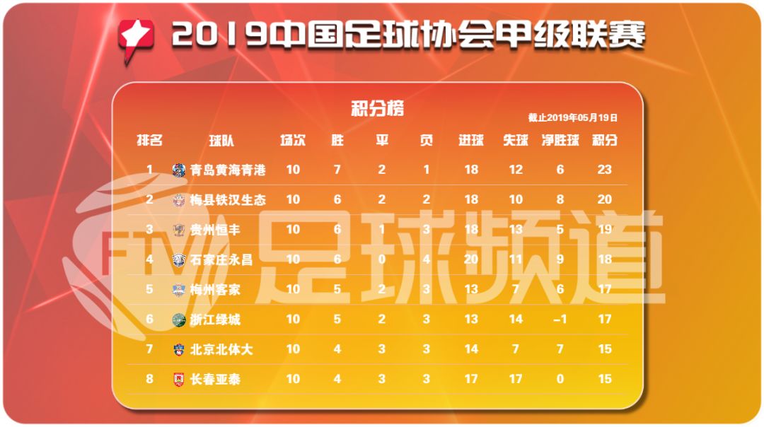 关于青岛黄海战平对手,艰难保持不败的信息 关于青岛黄海战平对手,艰难保持不败的信息