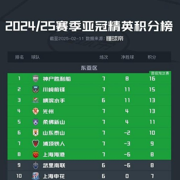 乐鱼体育直播-上港客场告捷，成功晋级亚冠淘汰赛！