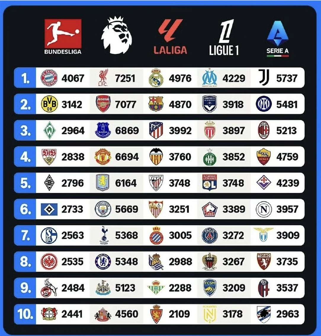 乐鱼体育官网-皇家马德里劲取联赛三连胜！领跑西甲积分榜！