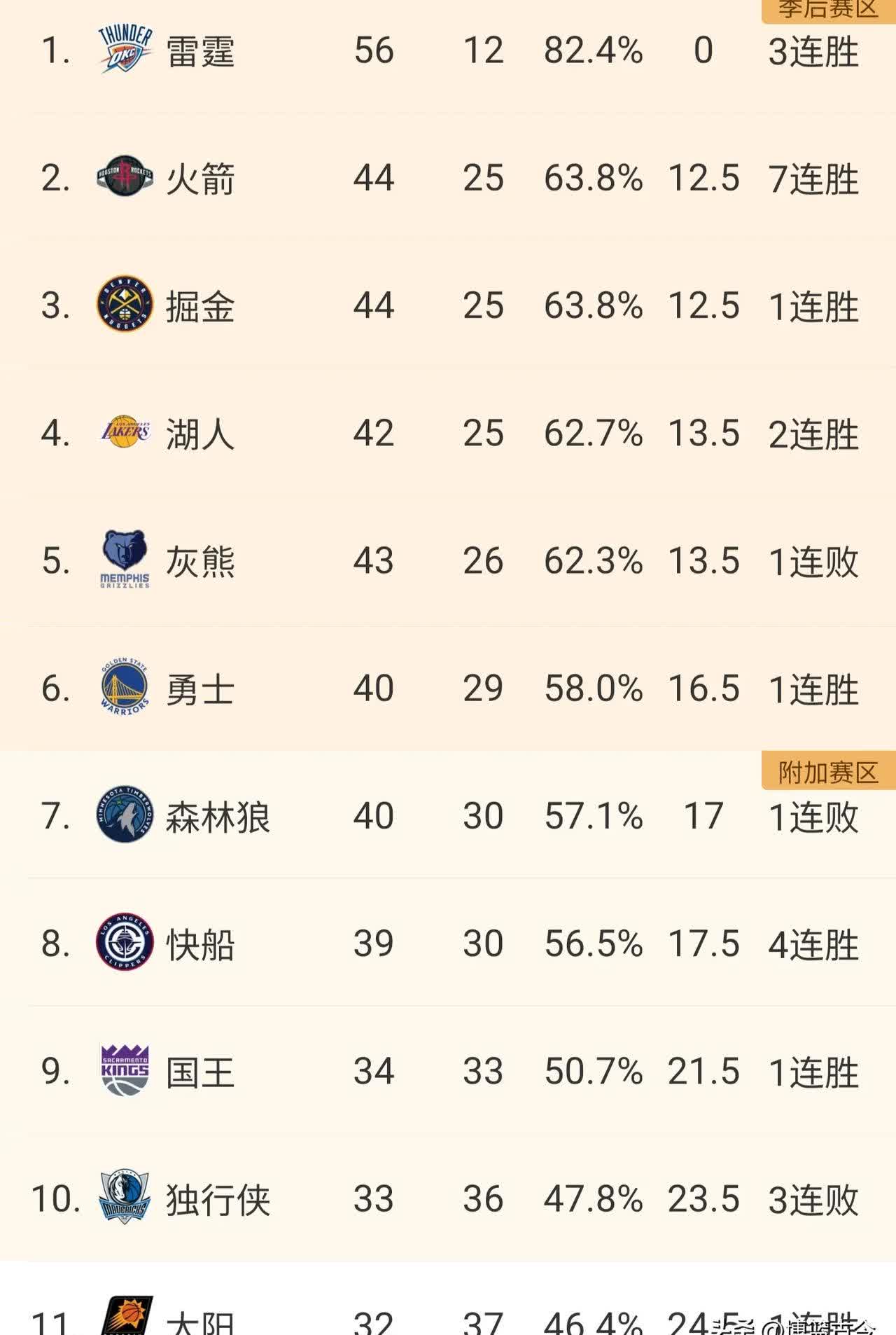 乐鱼体育直播-快船主场连胜森林狼，锁定东部头名