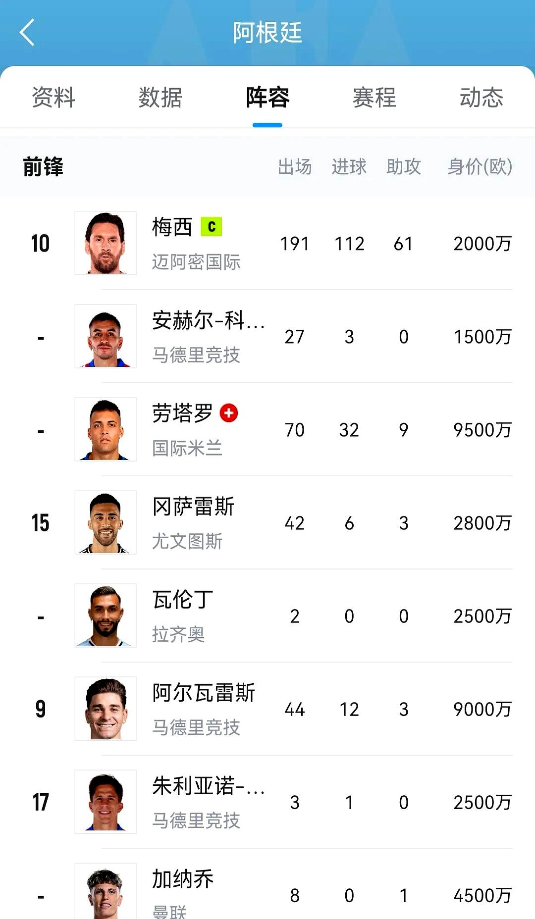 乐鱼体育入口-阿根廷球员表现亮眼，荷兰队晋级淘汰赛