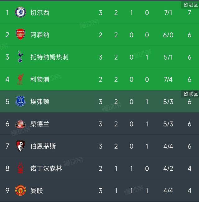 热刺主场不敌切尔西，遭遇连败